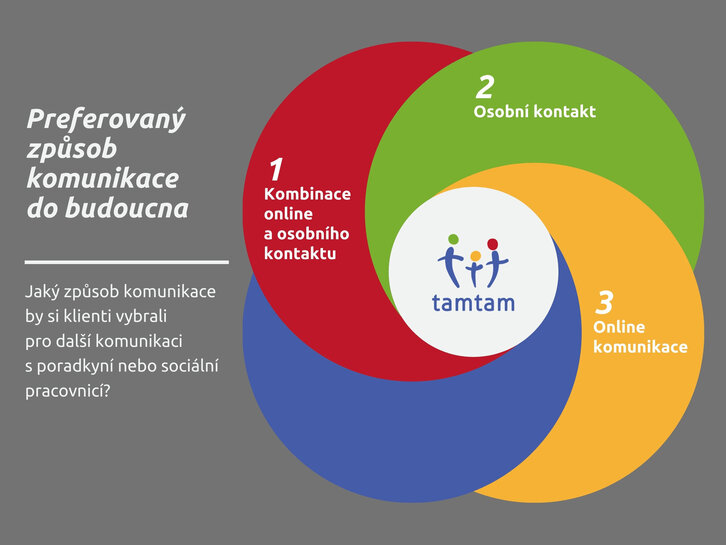 Infografika - CDS Tamtam